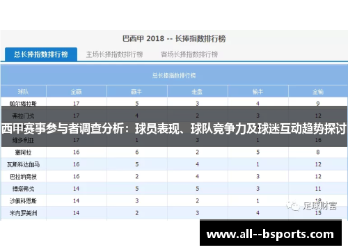 西甲赛事参与者调查分析：球员表现、球队竞争力及球迷互动趋势探讨