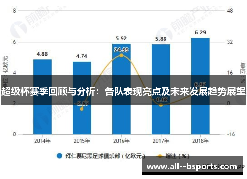 超级杯赛季回顾与分析：各队表现亮点及未来发展趋势展望