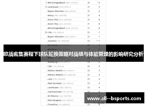 欧战密集赛程下球队轮换策略对战绩与体能管理的影响研究分析 欧战密集赛程下球队轮换策略对战绩与体能管理的影响研究分析