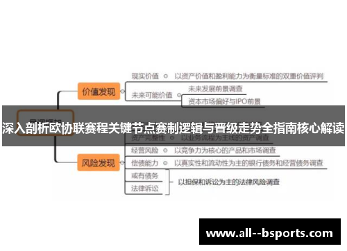 深入剖析欧协联赛程关键节点赛制逻辑与晋级走势全指南核心解读
