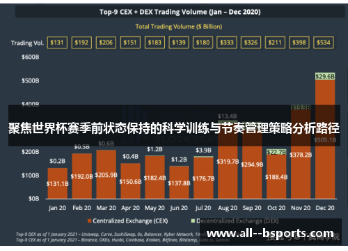 聚焦世界杯赛季前状态保持的科学训练与节奏管理策略分析路径 聚焦世界杯赛季前状态保持的科学训练与节奏管理策略分析路径