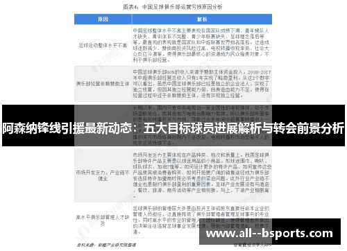 阿森纳锋线引援最新动态：五大目标球员进展解析与转会前景分析