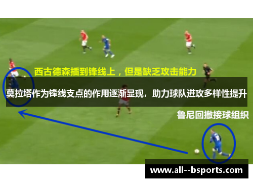 莫拉塔作为锋线支点的作用逐渐显现,助力球队进攻多样性提升 莫拉塔作为锋线支点的作用逐渐显现,助力球队进攻多样性提升